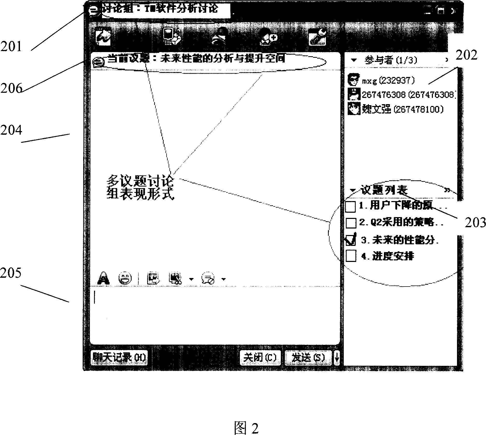 Method for processing muti-topic discussion group information flow based on instant communication