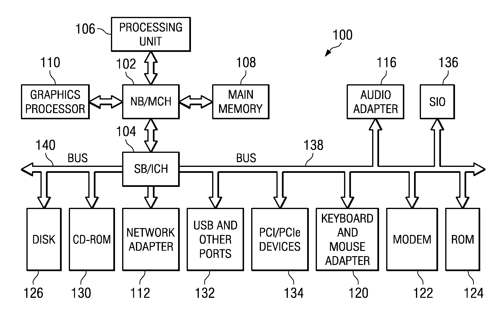 System to Reduce Latency by Running a Memory Channel Frequency Fully Asynchronous from a Memory Device Frequency