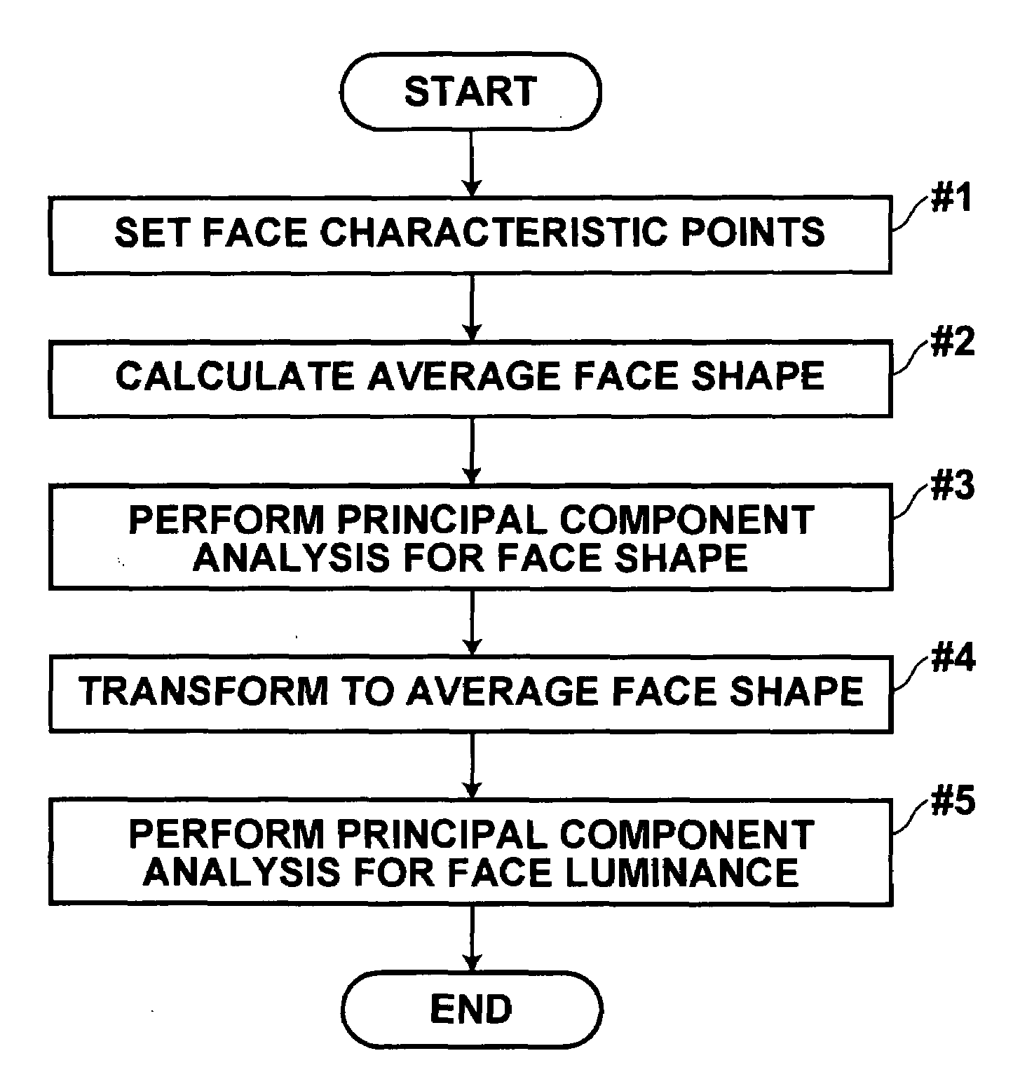 Image processing method, apparatus, and computer readable recording medium including program therefor