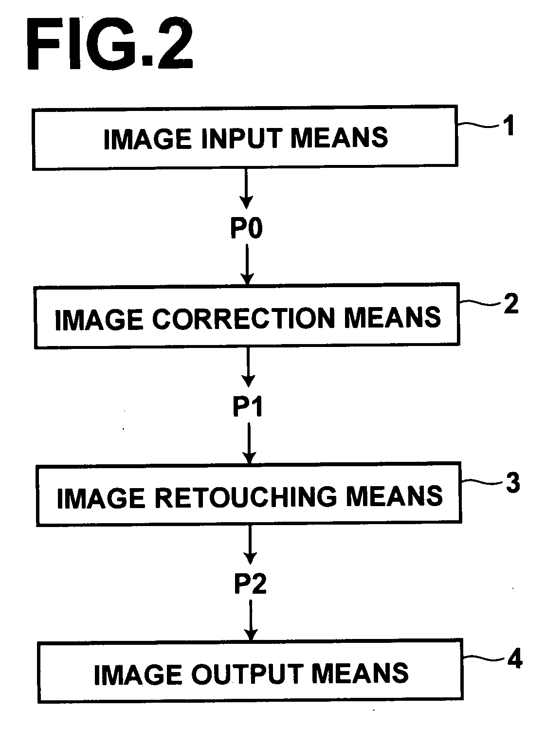 Image processing method, apparatus, and computer readable recording medium including program therefor