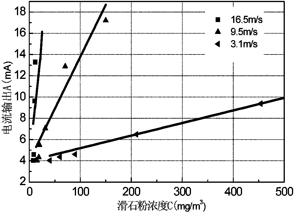 Device and method suitable for on-line detection of particulate matters in high-temperature gas pipeline