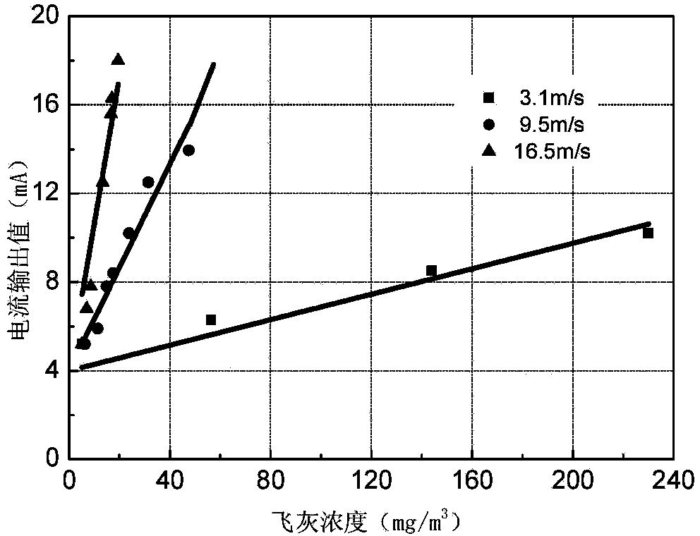 Device and method suitable for on-line detection of particulate matters in high-temperature gas pipeline