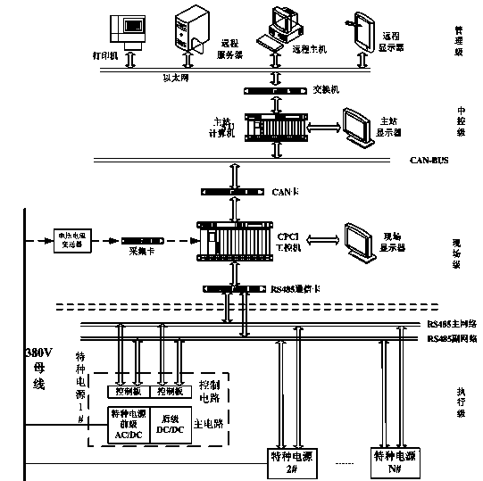 Intelligent network monitoring system for special power supplies and communication method of intelligent network monitoring system