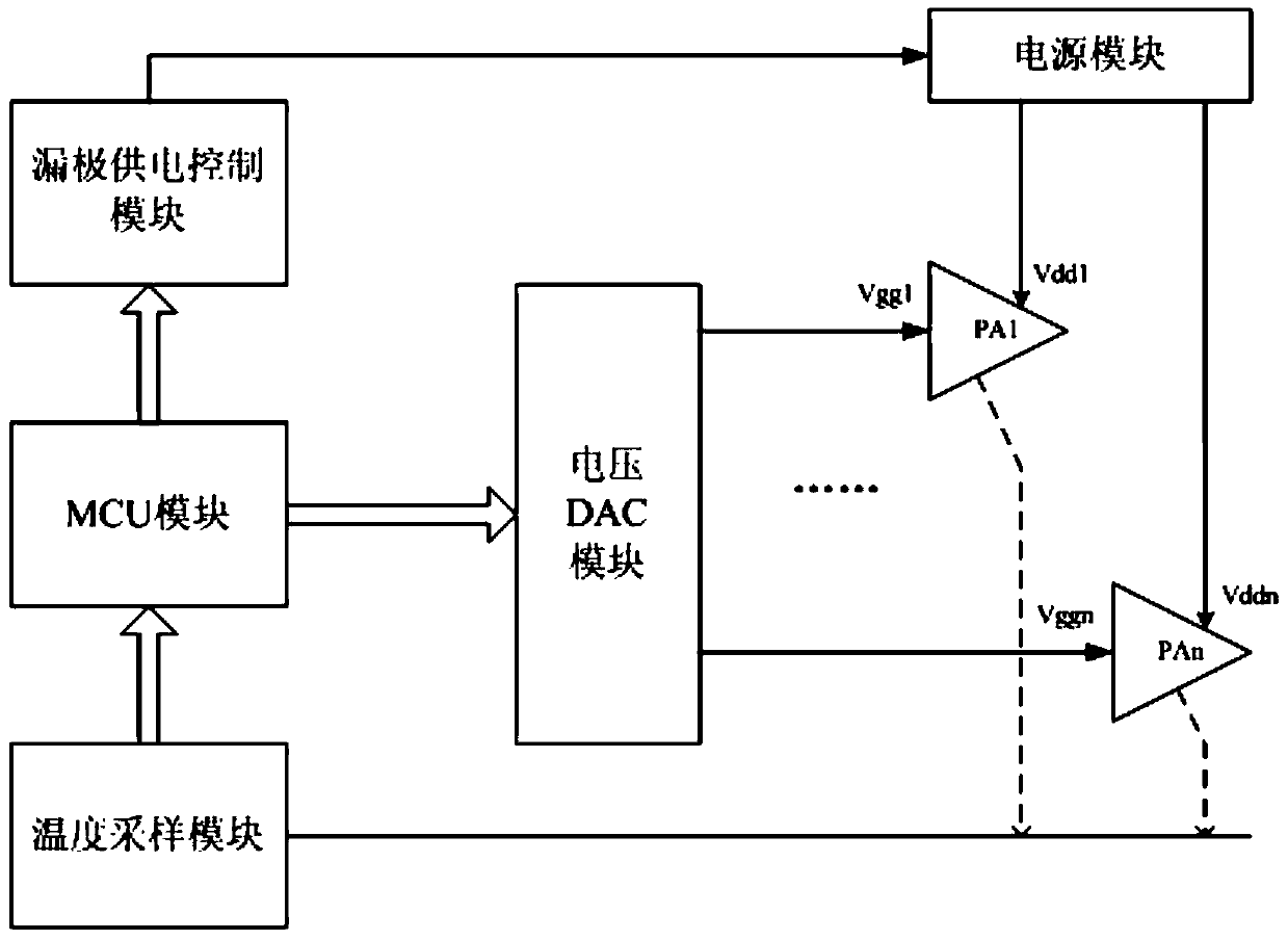 Power supply control device for power amplifier tube and power-on and power-off control method thereof