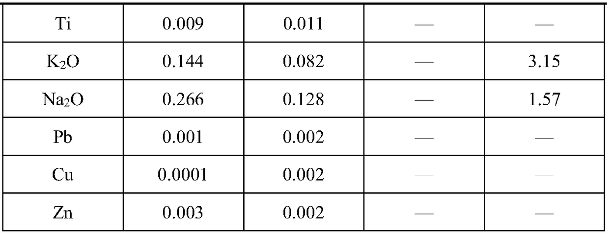 A method of increasing the bursting temperature of pellets made of ultra-fine iron concentrate