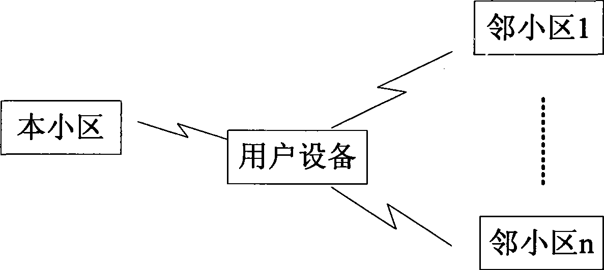 TDS system cluster service long scramble receiving method and apparatus