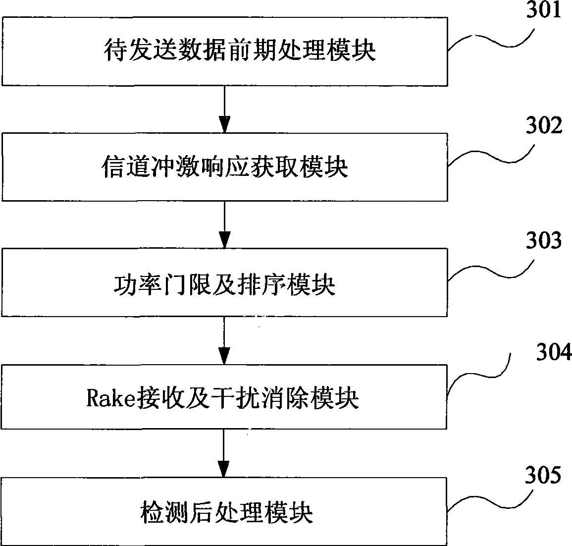 TDS system cluster service long scramble receiving method and apparatus