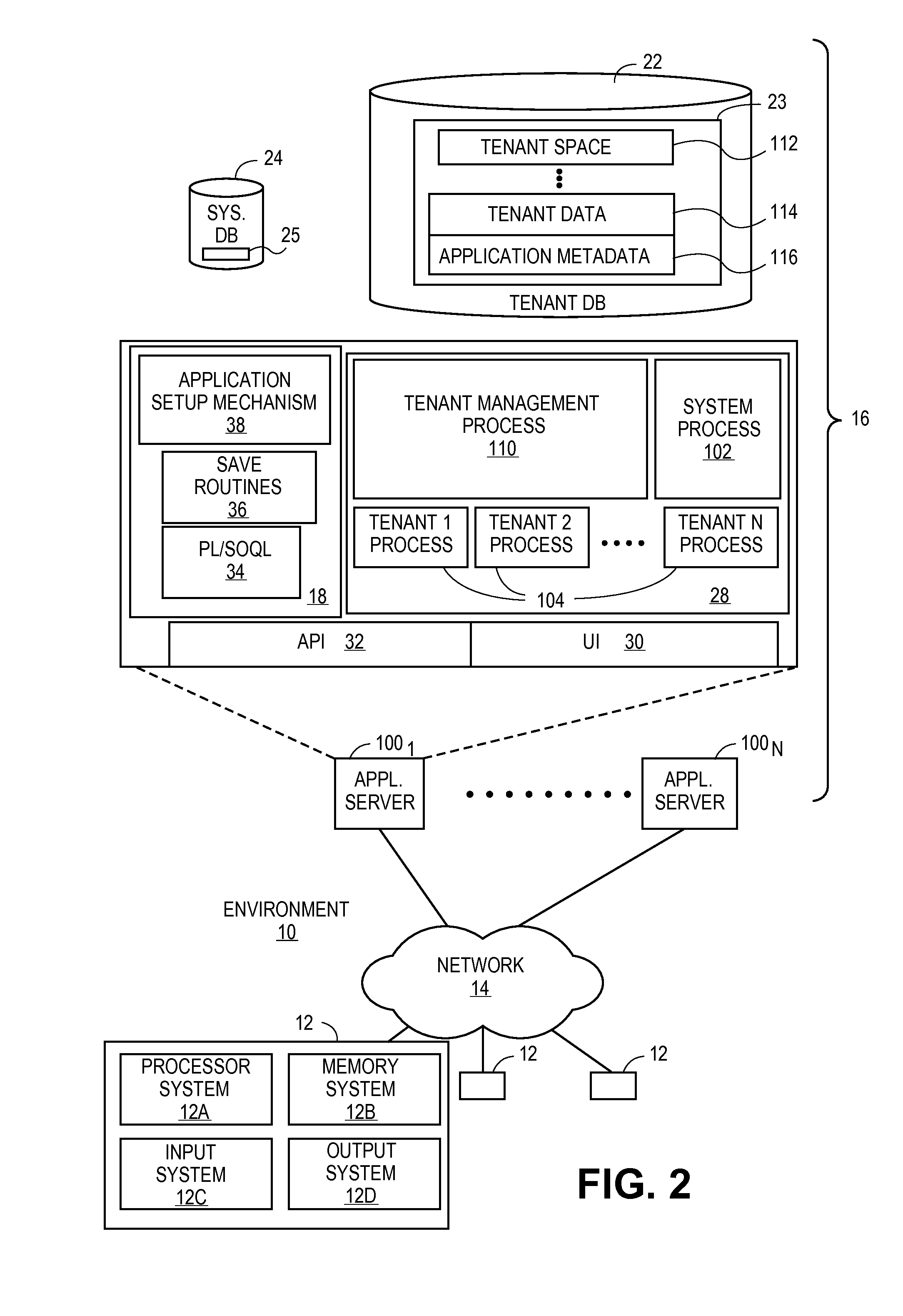 Methods and systems for recursive saving of hierarchical objects to a database