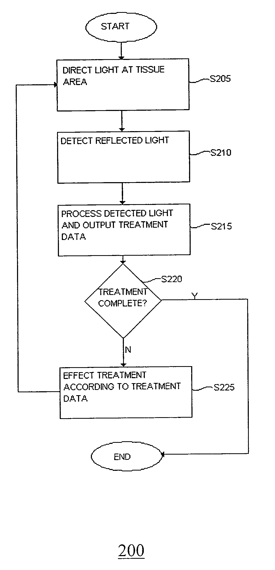 Apparatus and method for laser treatment with spectroscopic feedback