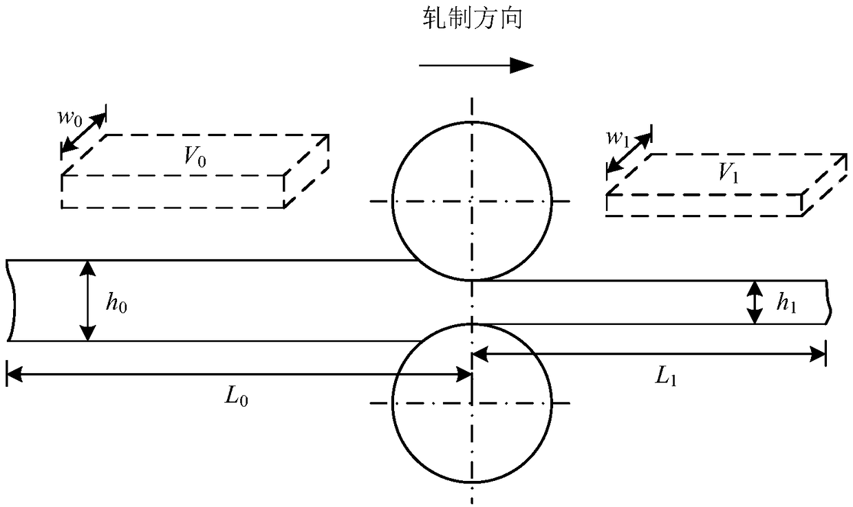 Reversing roughing mill rolled piece tail tracking method based on self-learning
