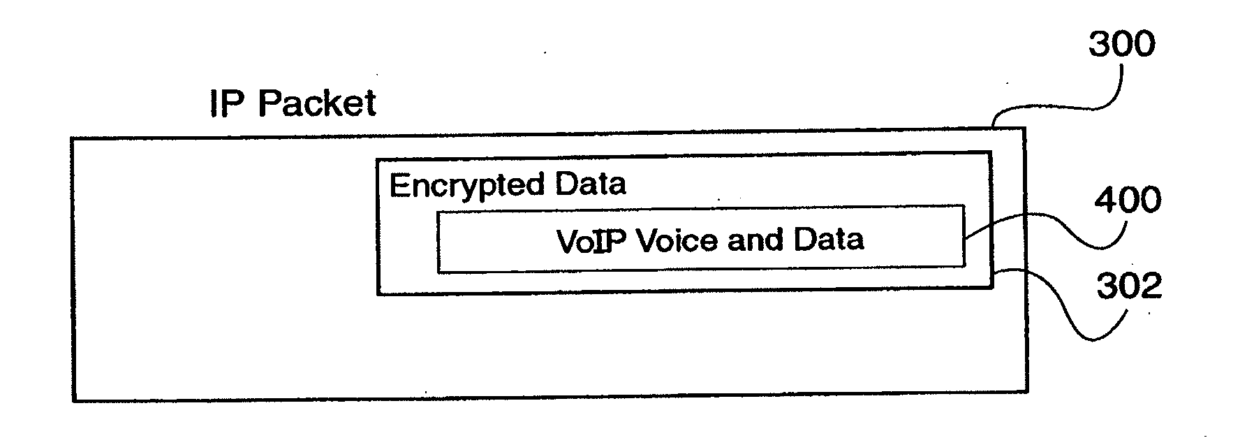 Encapsulation of Secure Encrypted Data in a Deployable, Secure Communication System Allowing Benign, Secure Commercial Transport