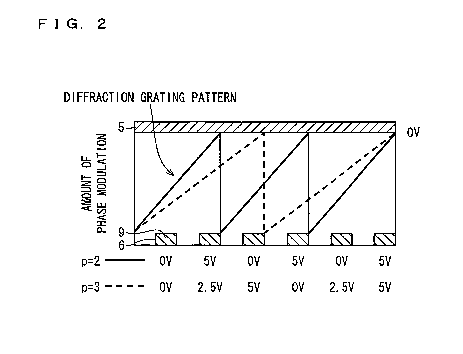 Active liquid crystal diffraction element and phase-modulating holographic display