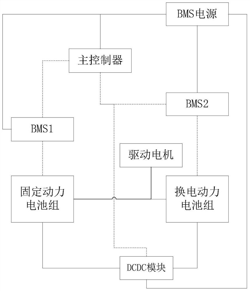 Power battery system with integrated charging and swapping, its working method and its application