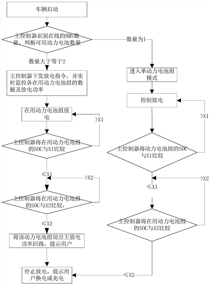 Power battery system with integrated charging and swapping, its working method and its application