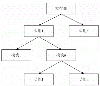 Dynamic web content request handling method