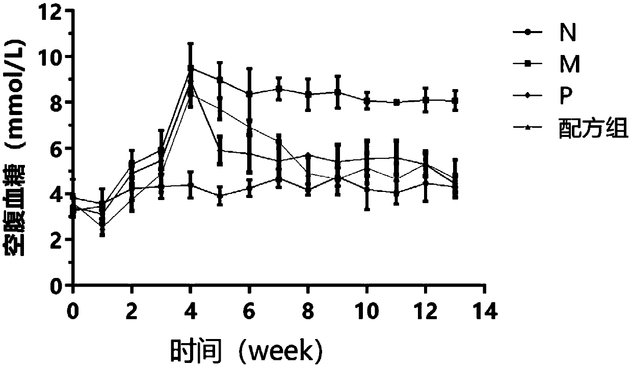 Probiotics dietary replenisher with function of alleviating type II diabetes, and application thereof