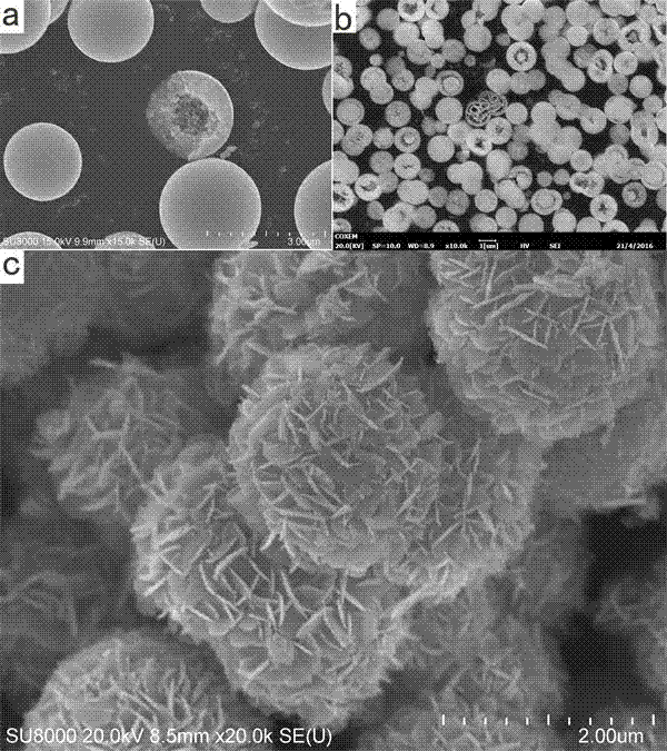 Hollow ball-flower-like beta-Bi2O3/BiOBr (bismuth trioxide/bismuth oxybromide) heterojunction photocatalysis material and preparation method and application thereof