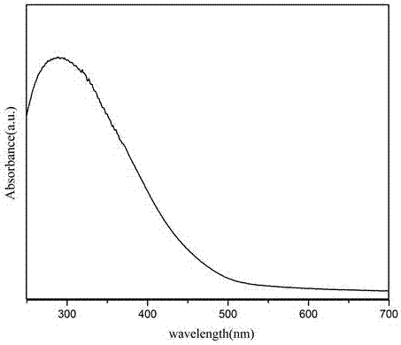 Hollow ball-flower-like beta-Bi2O3/BiOBr (bismuth trioxide/bismuth oxybromide) heterojunction photocatalysis material and preparation method and application thereof