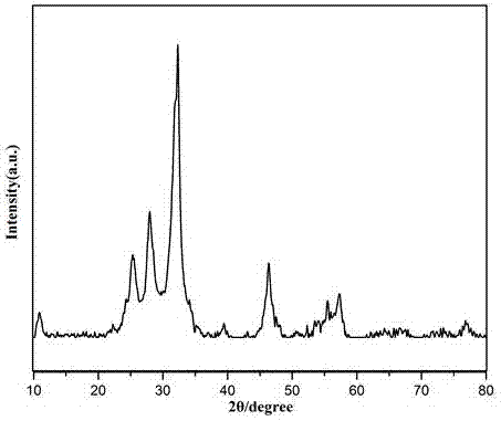 Hollow ball-flower-like beta-Bi2O3/BiOBr (bismuth trioxide/bismuth oxybromide) heterojunction photocatalysis material and preparation method and application thereof