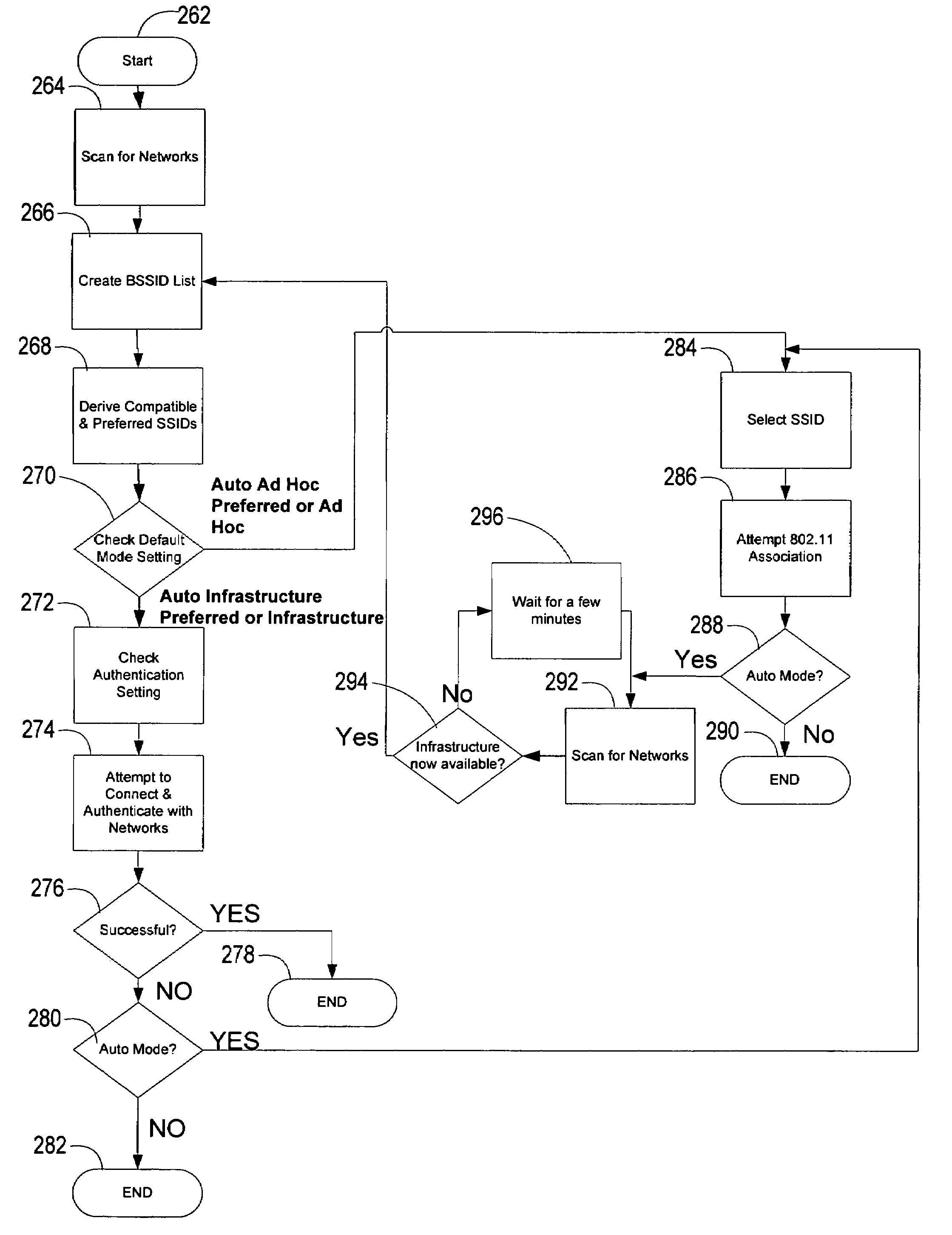 System and method for achieving zero-configuration wireless and wired computing and computing device incorporating same