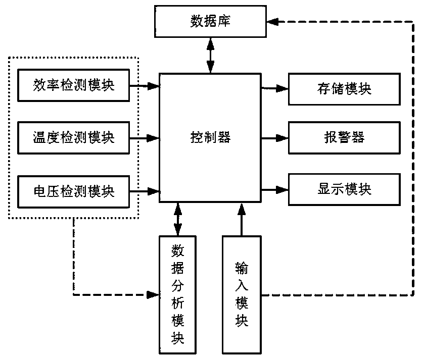Operation state detection system of mechanical equipment electrical system