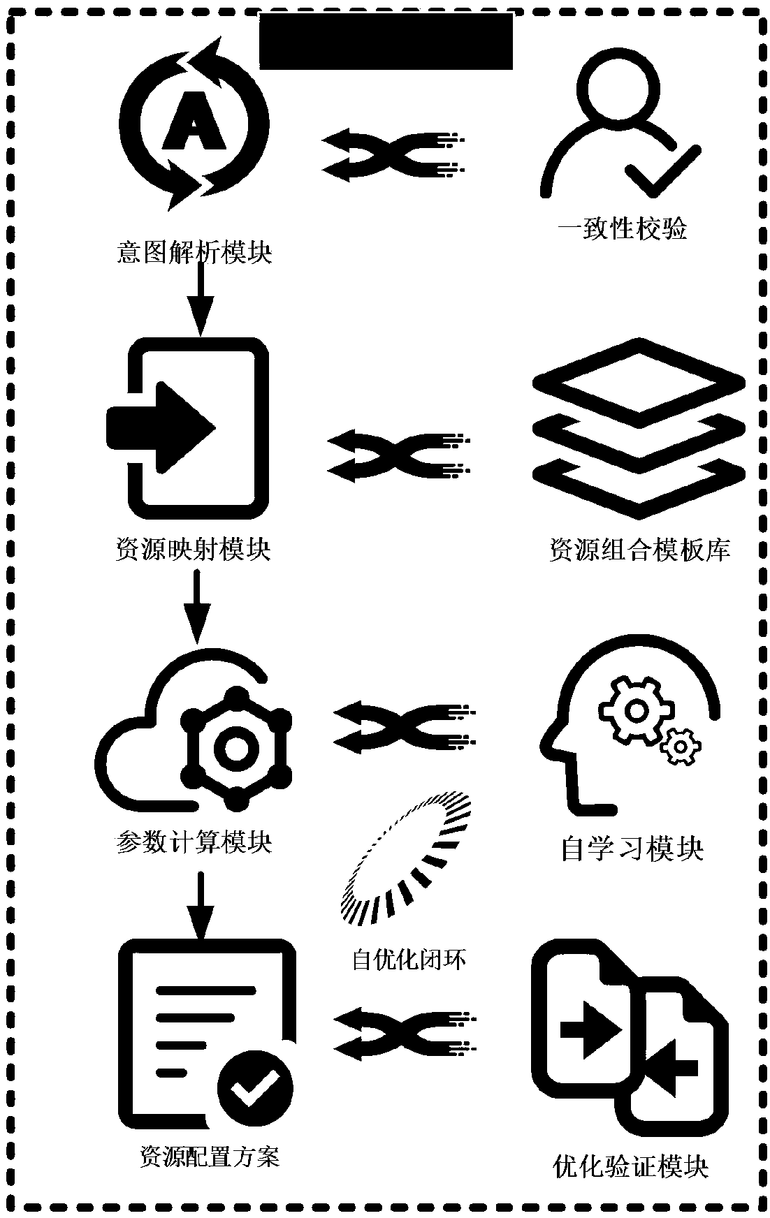 Intention-driven cloud access network system and method