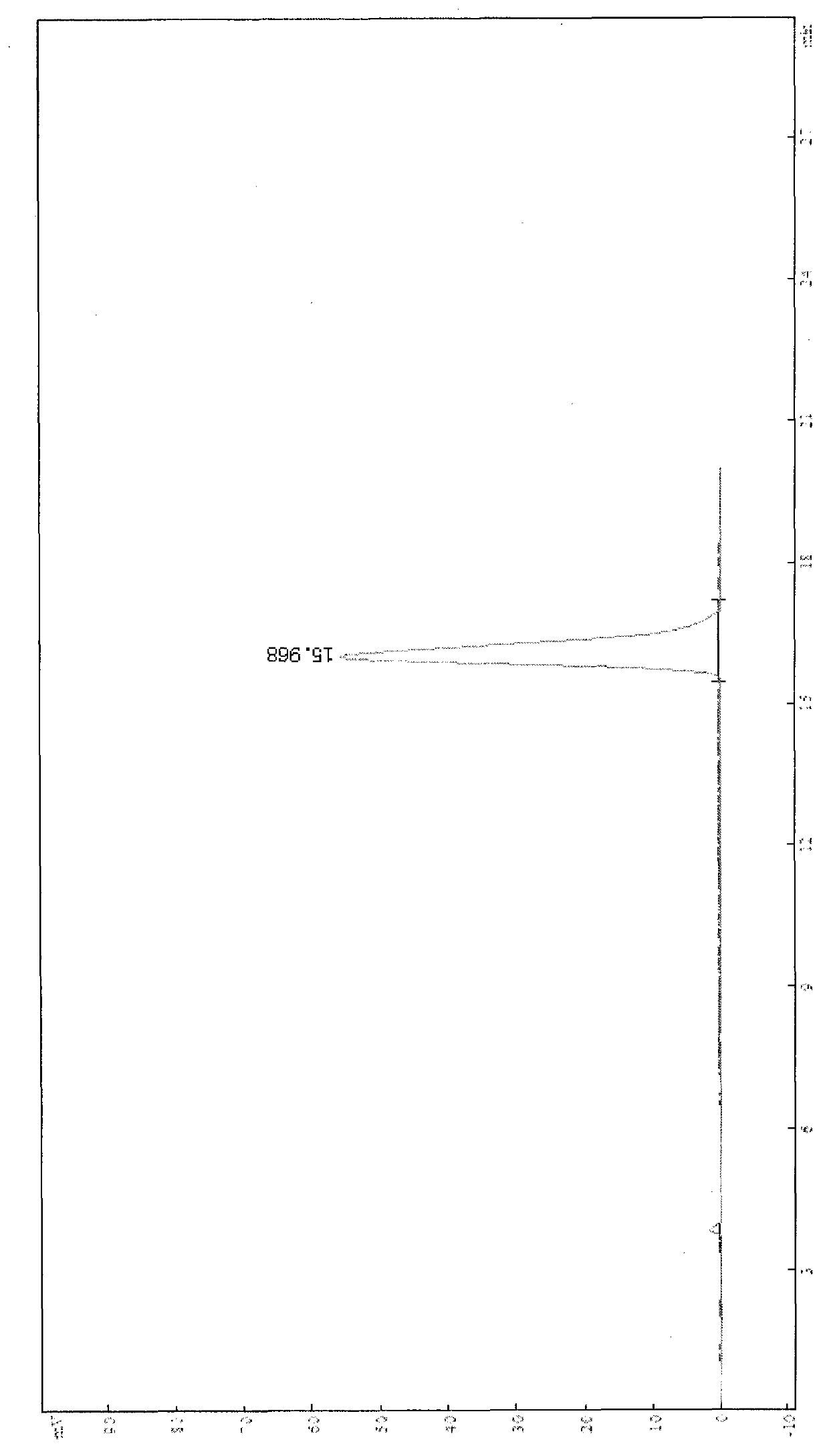 Method for measuring propylamine glutamine content