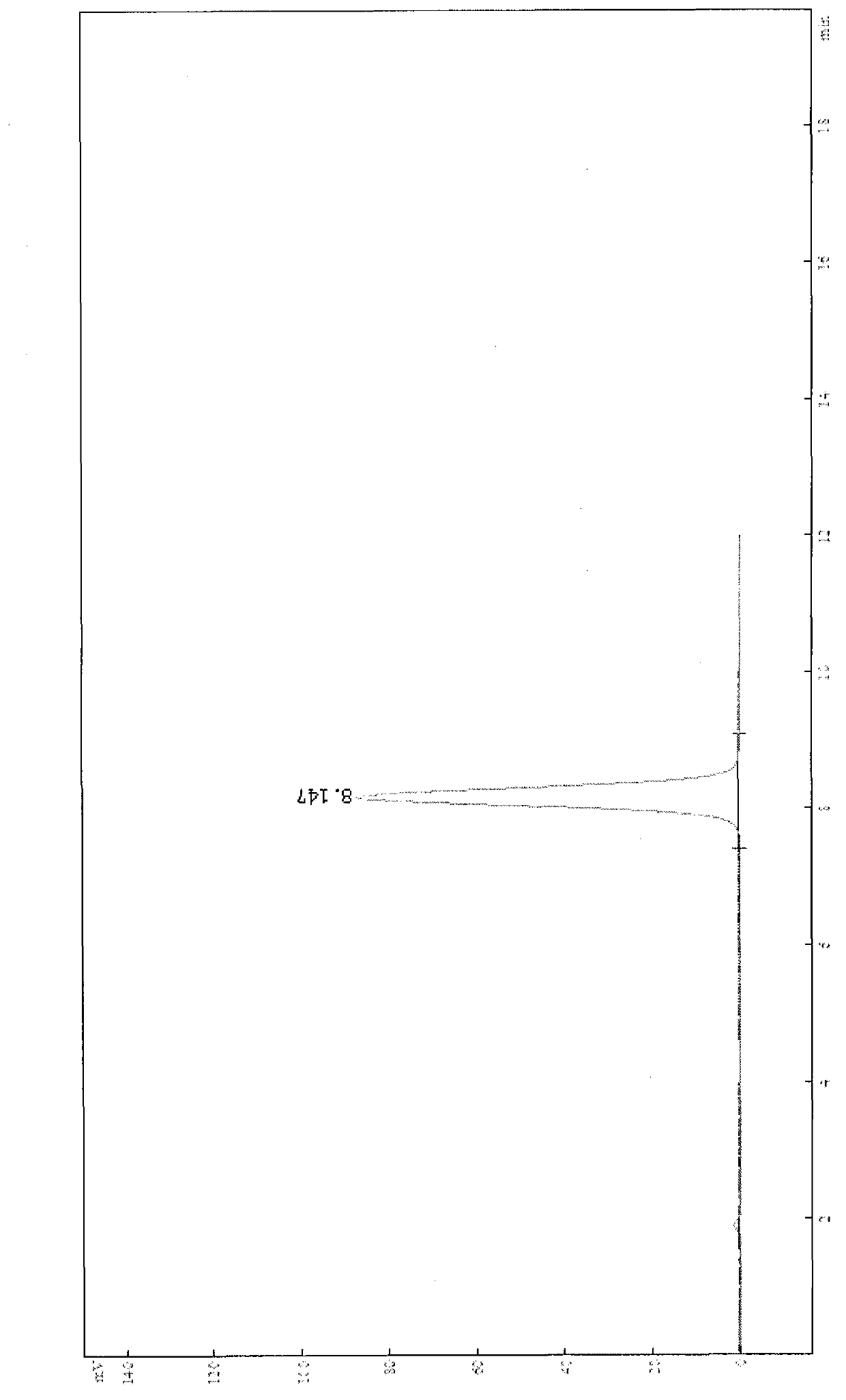 Method for measuring propylamine glutamine content