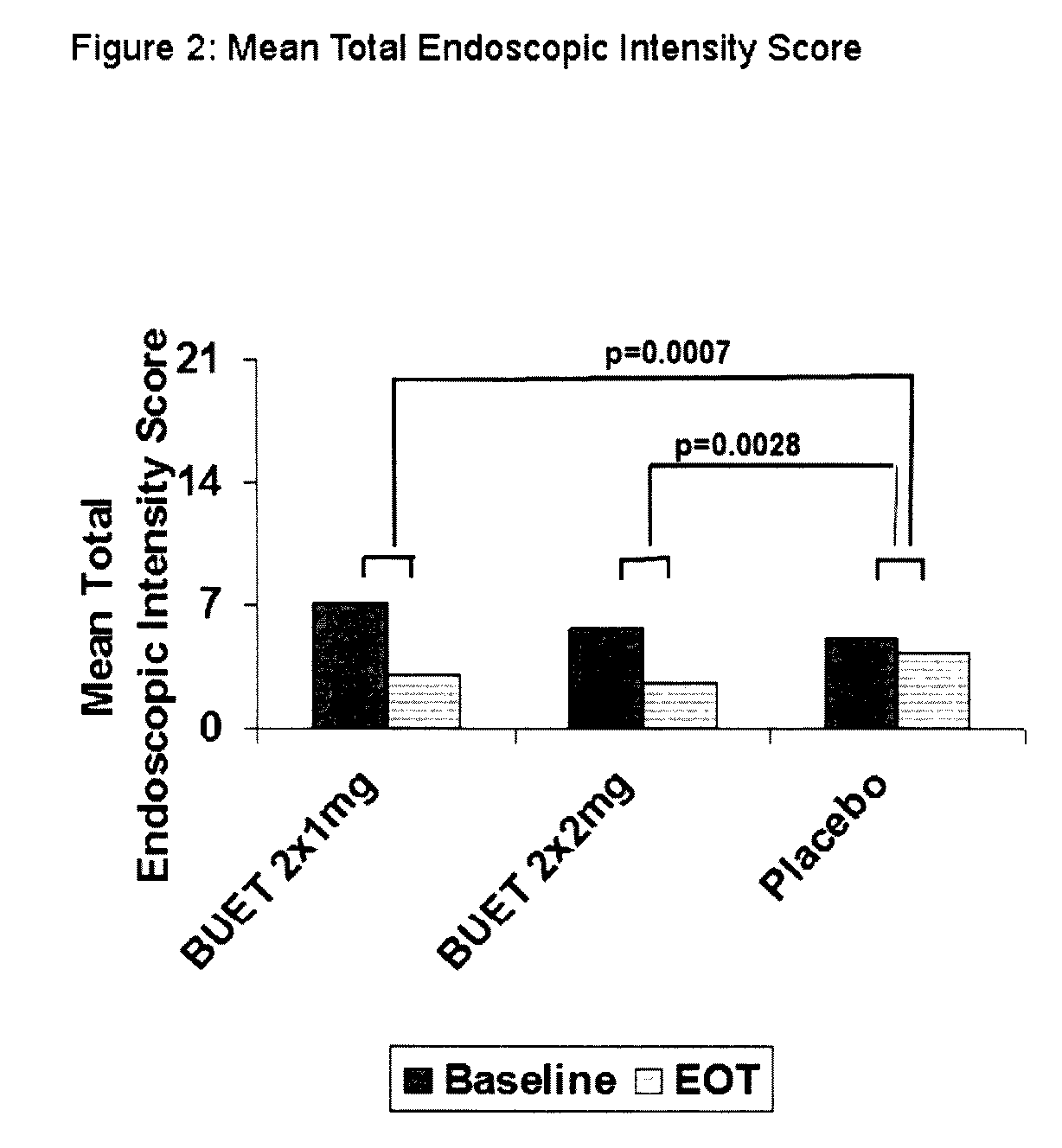 Optimized pharmaceutical formulation for the treatment of inflammatory conditions of the esophagus