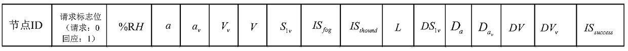 VANET message forwarding method in urban environment based on Bayesian model