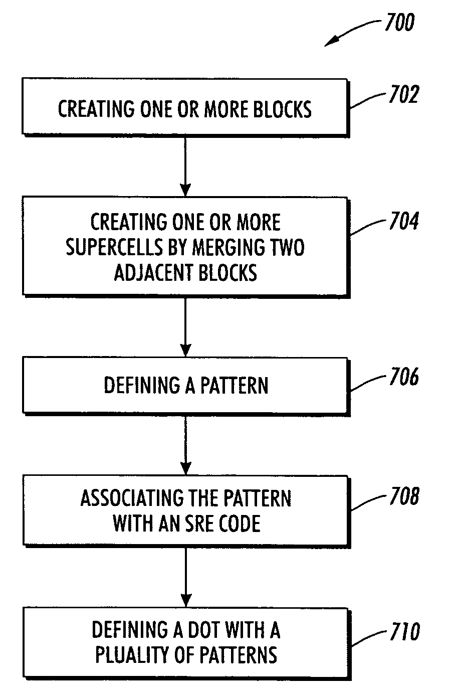 Distributing a SRE codes in halftone pixels pattern in supercell