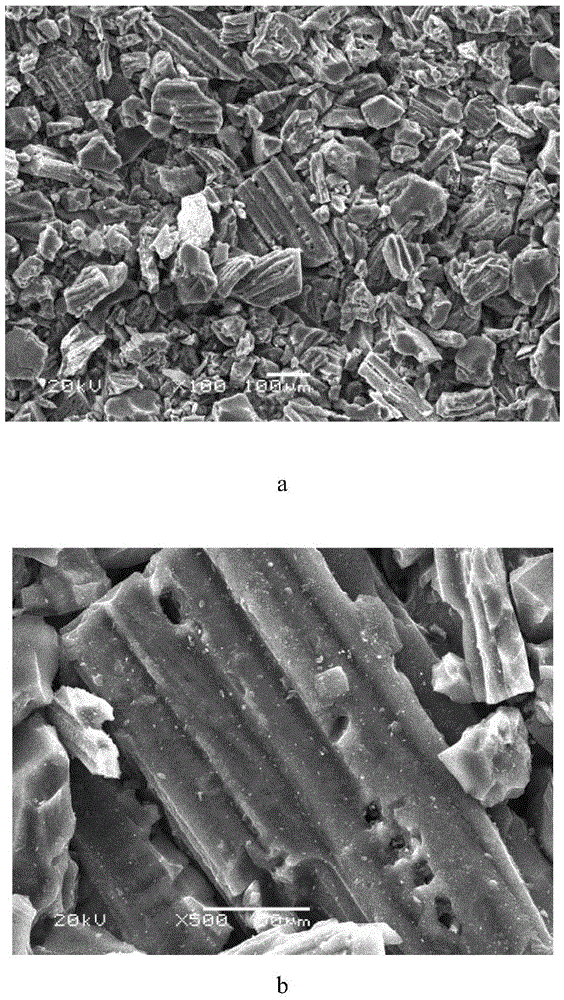 A preparation method of magnetic activated carbon and magnetic activated carbon prepared by the method