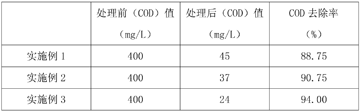 Efficient water purifying agent