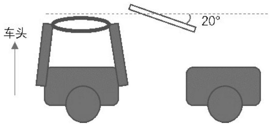 Screen adjusting method and device for vehicle, vehicle and readable storage medium