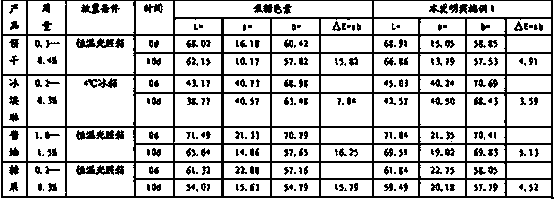 Natural complex brown pigment preparation and application thereof