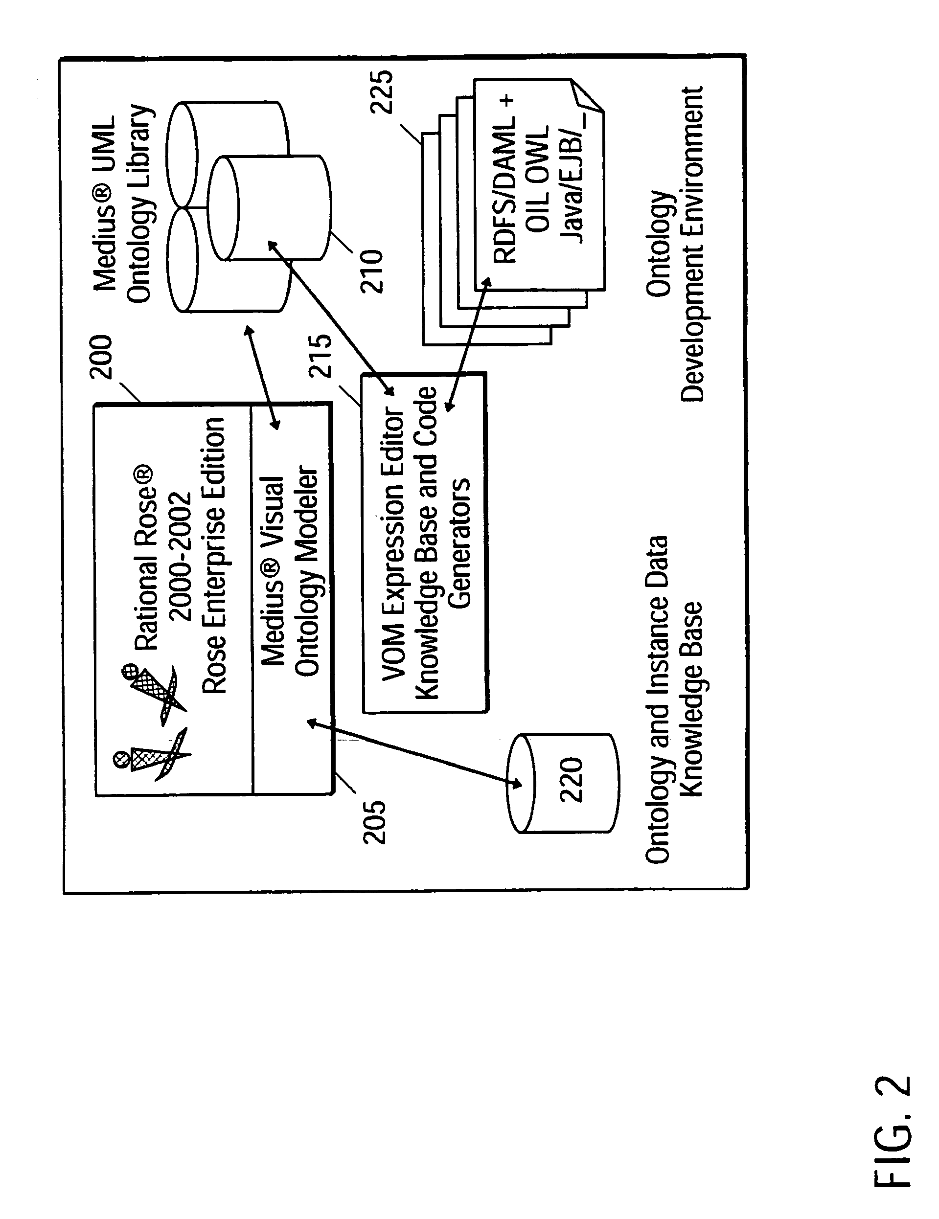 Method and apparatus for frame-based knowledge representation in the unified modeling language (UML)