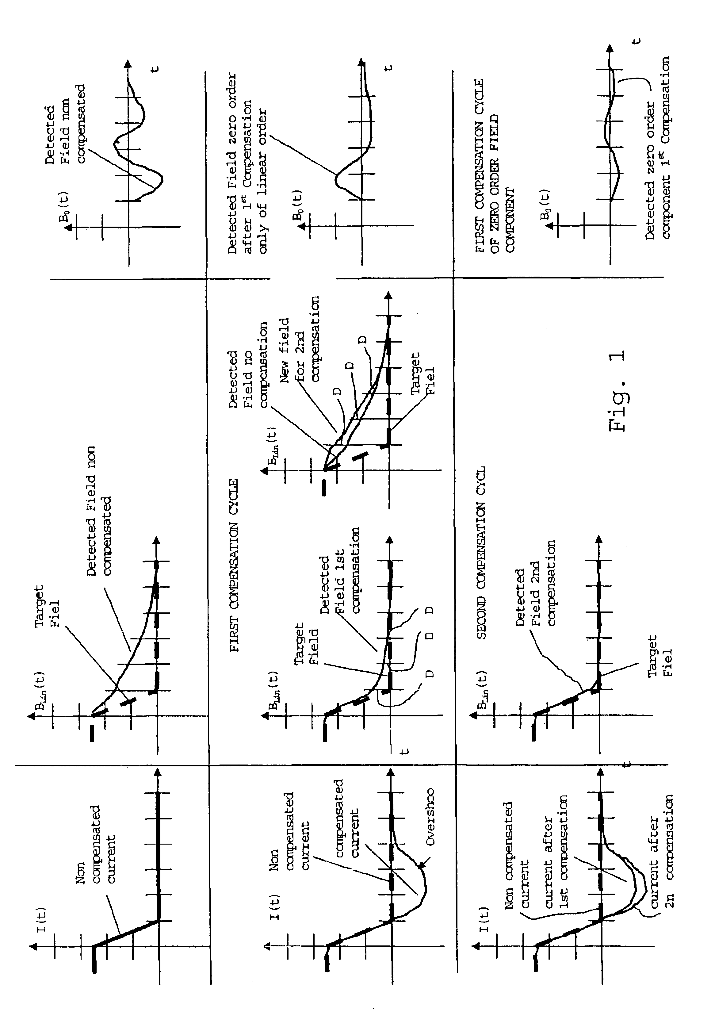 Method of compensating for gradient induced eddy currents in NMR imaging apparatuses