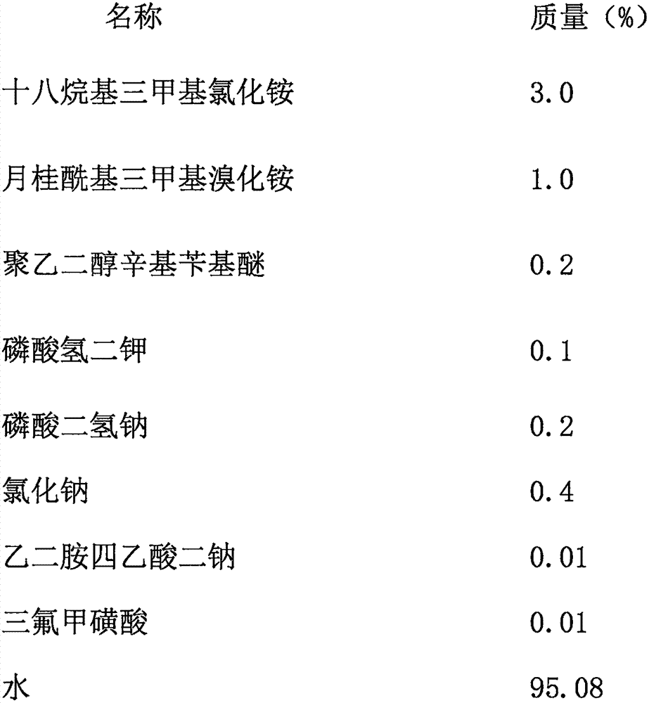 Preparation and application of hemolytic agent