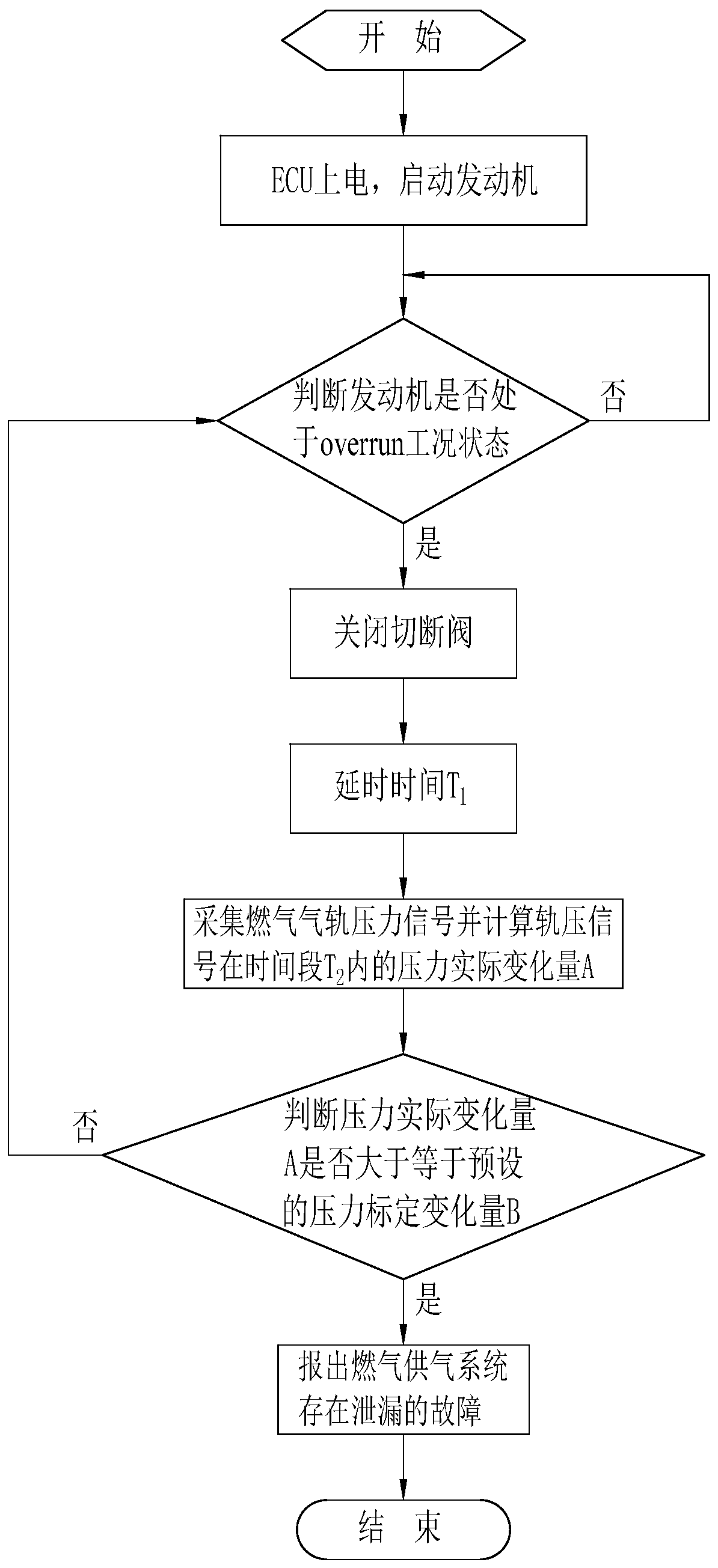 Leakage detection method for gas supply system of natural gas engine