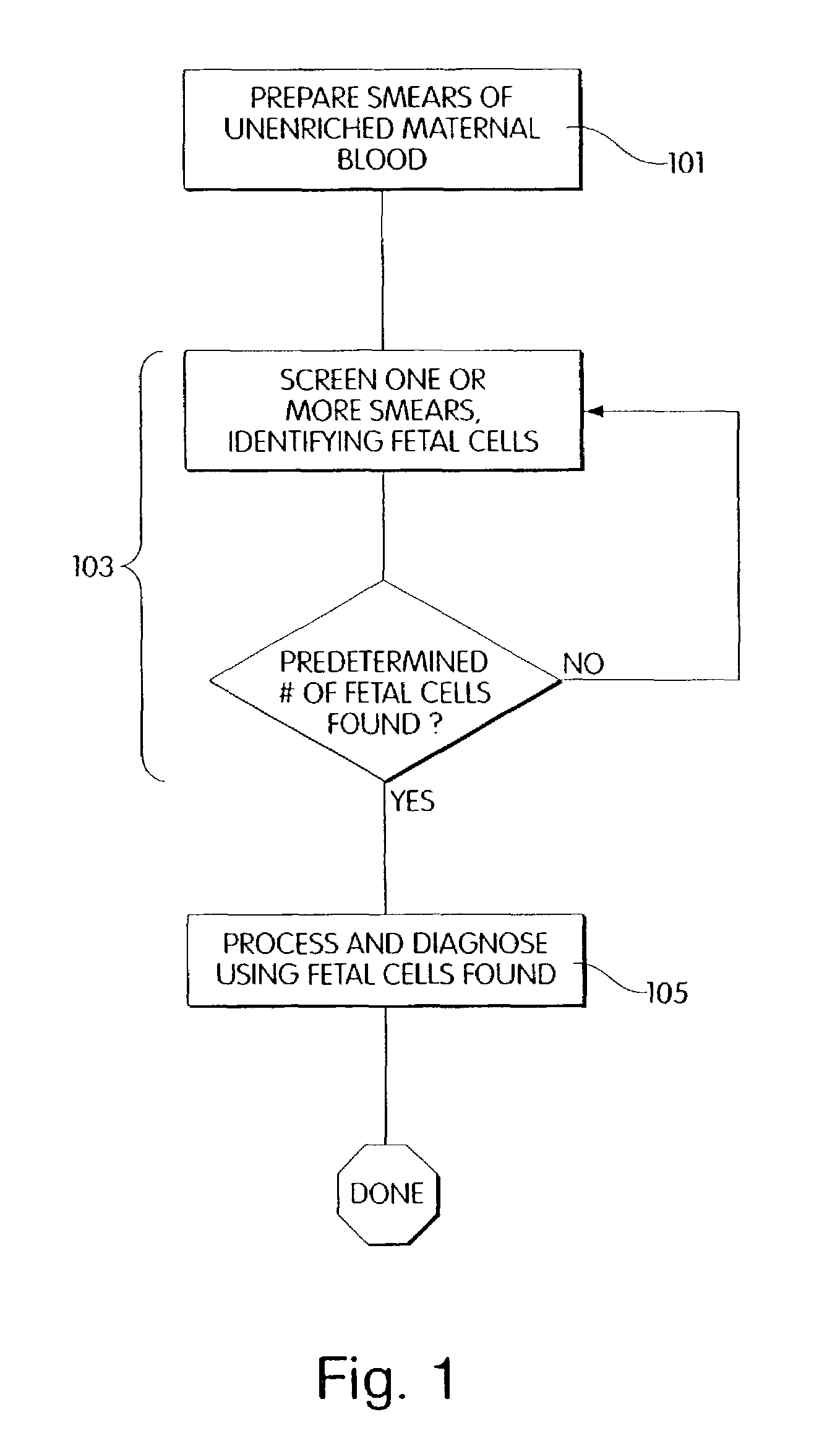 Method and apparatus for computer controlled cell based diagnosis