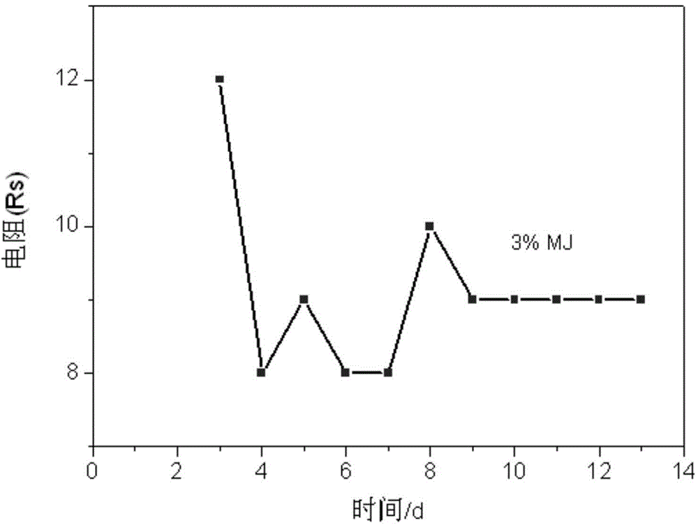 Active antistatic agent and ultraviolet light polymerization antistatic coating thereof