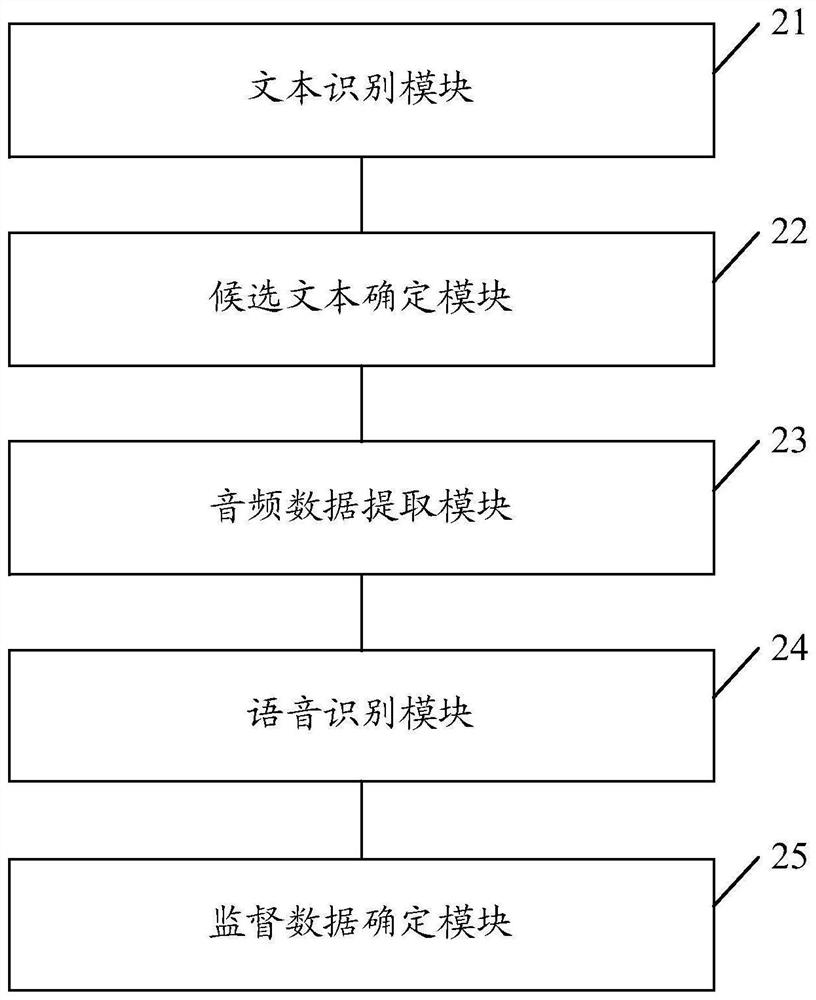 Voice supervision data acquisition method and device, electronic equipment and storage medium