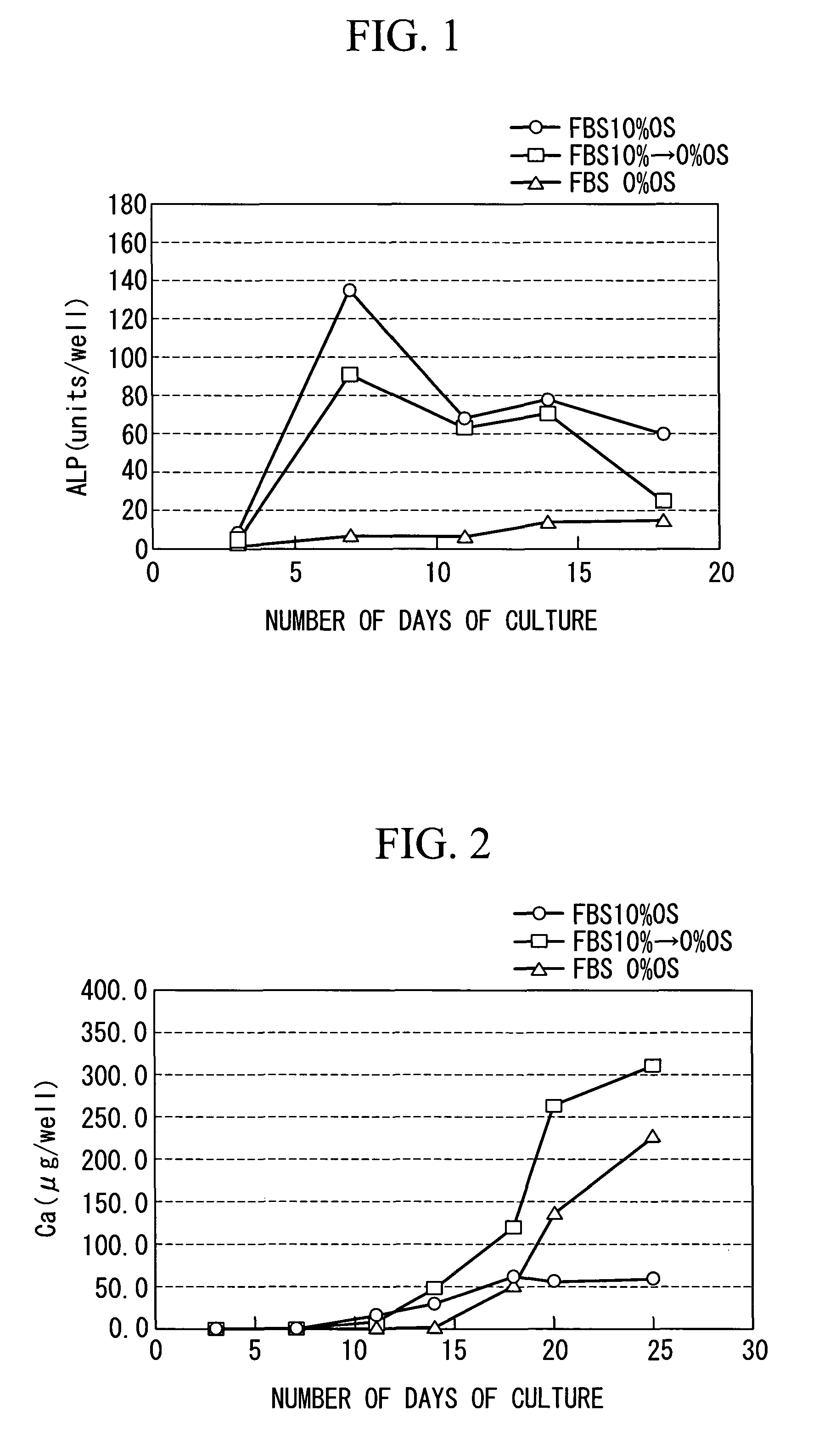 Method for culturing mesenchymal stem cell and method for producing biological tissue prosthesis