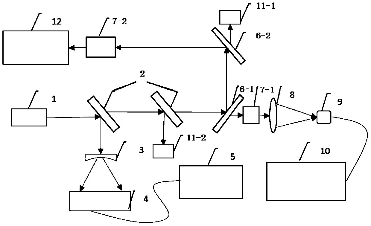 Device for Simultaneously Measuring Power, Spectrum and Beam Quality of High Power Fiber Lasers