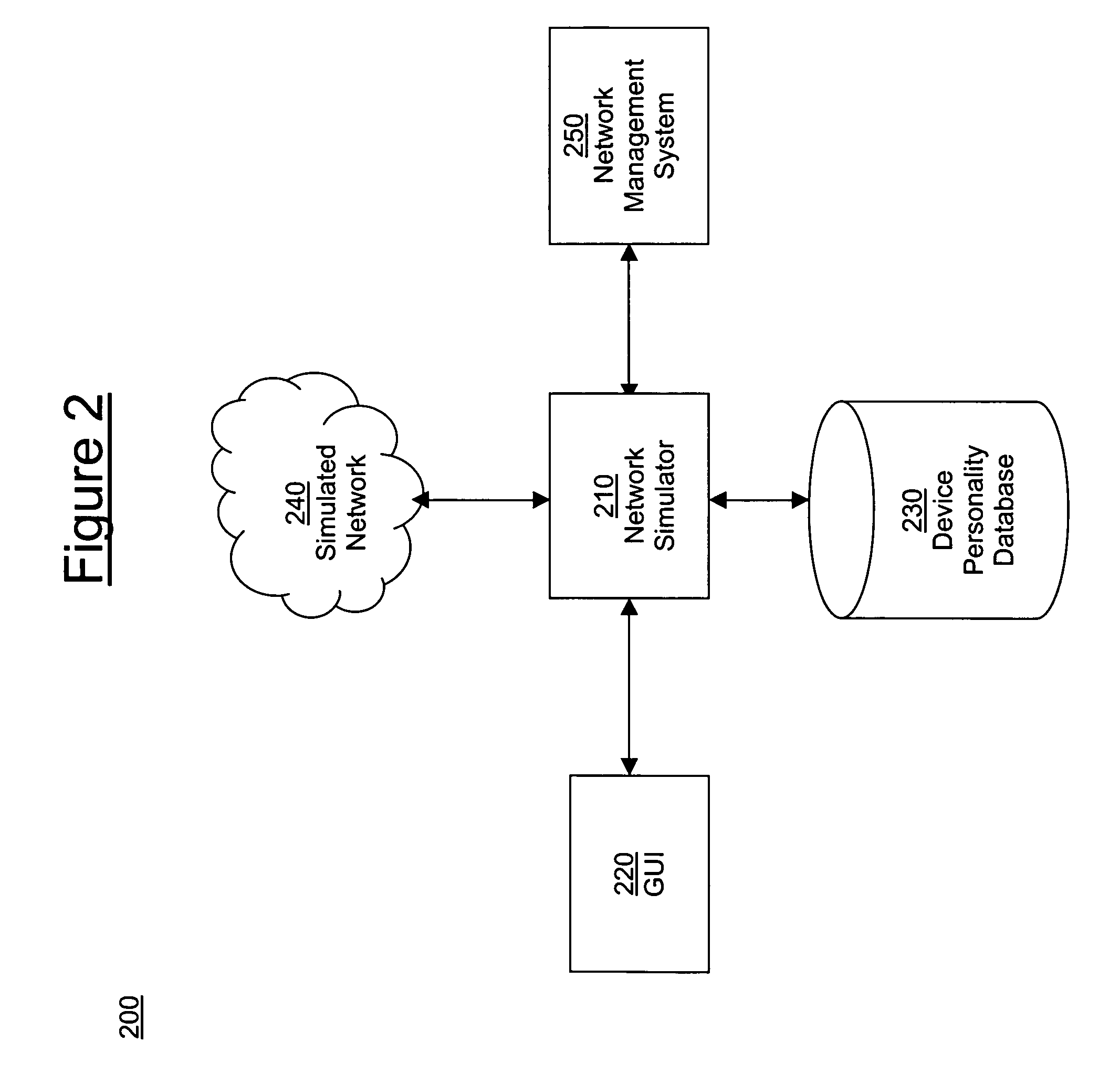 Method for generating a simulated network using a graphical user interface