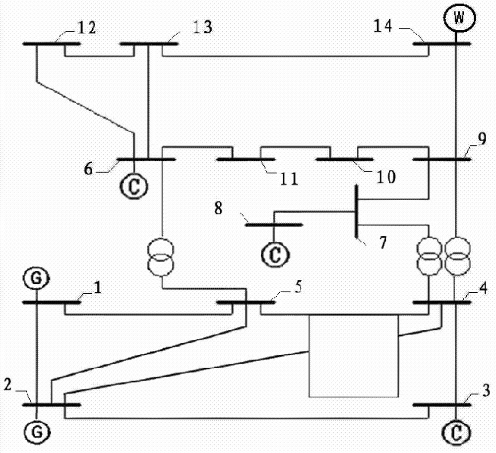 Distributed power source contained power system multi-target reactive-power optimization method