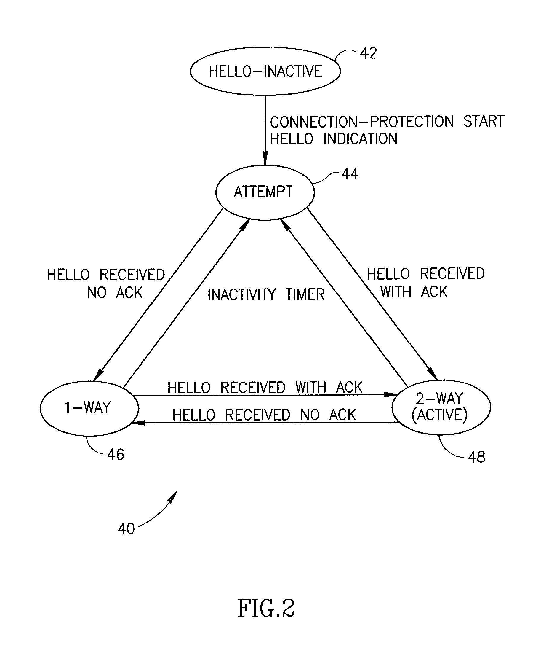 Fast connection protection in a virtual local area network based stack environment