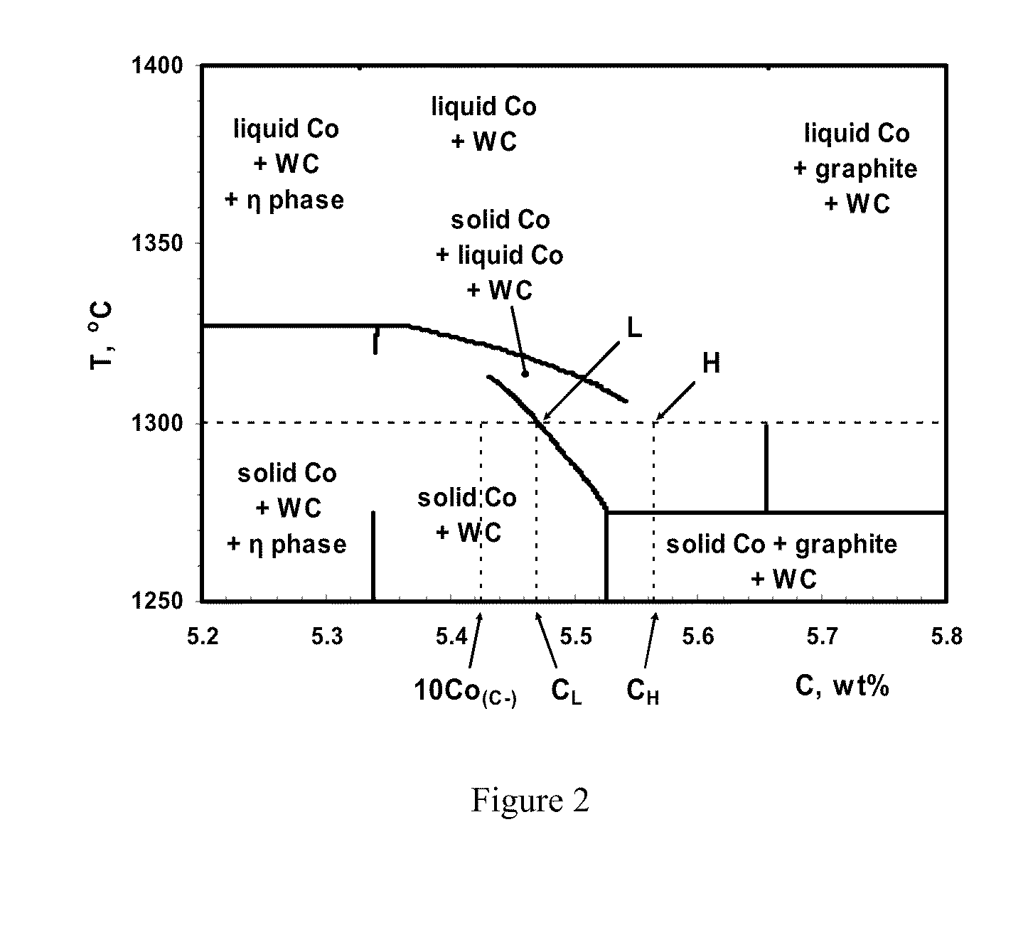 Functionally graded cemented tungsten carbide with engineered hard surface and the method for making the same