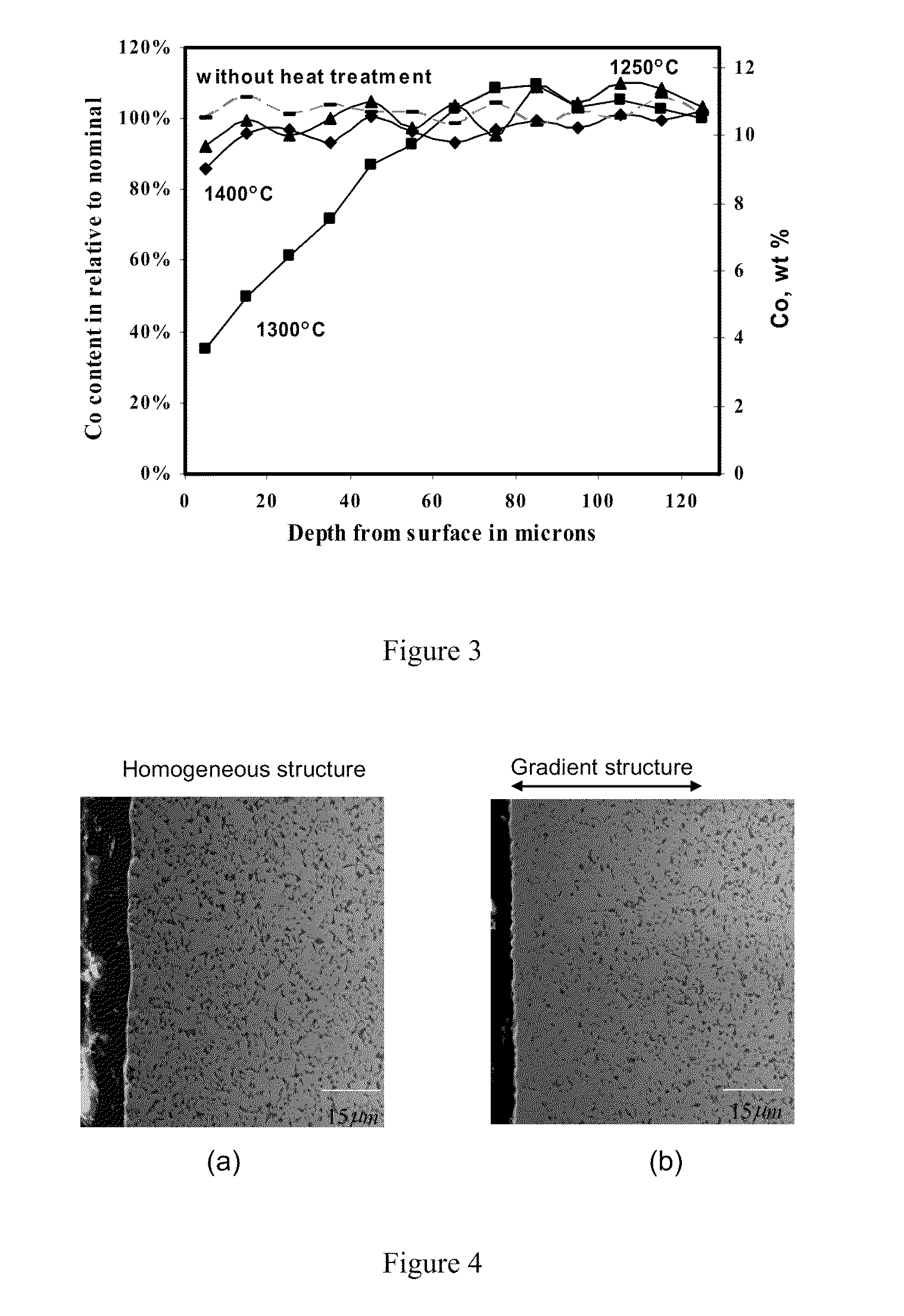 Functionally graded cemented tungsten carbide with engineered hard surface and the method for making the same