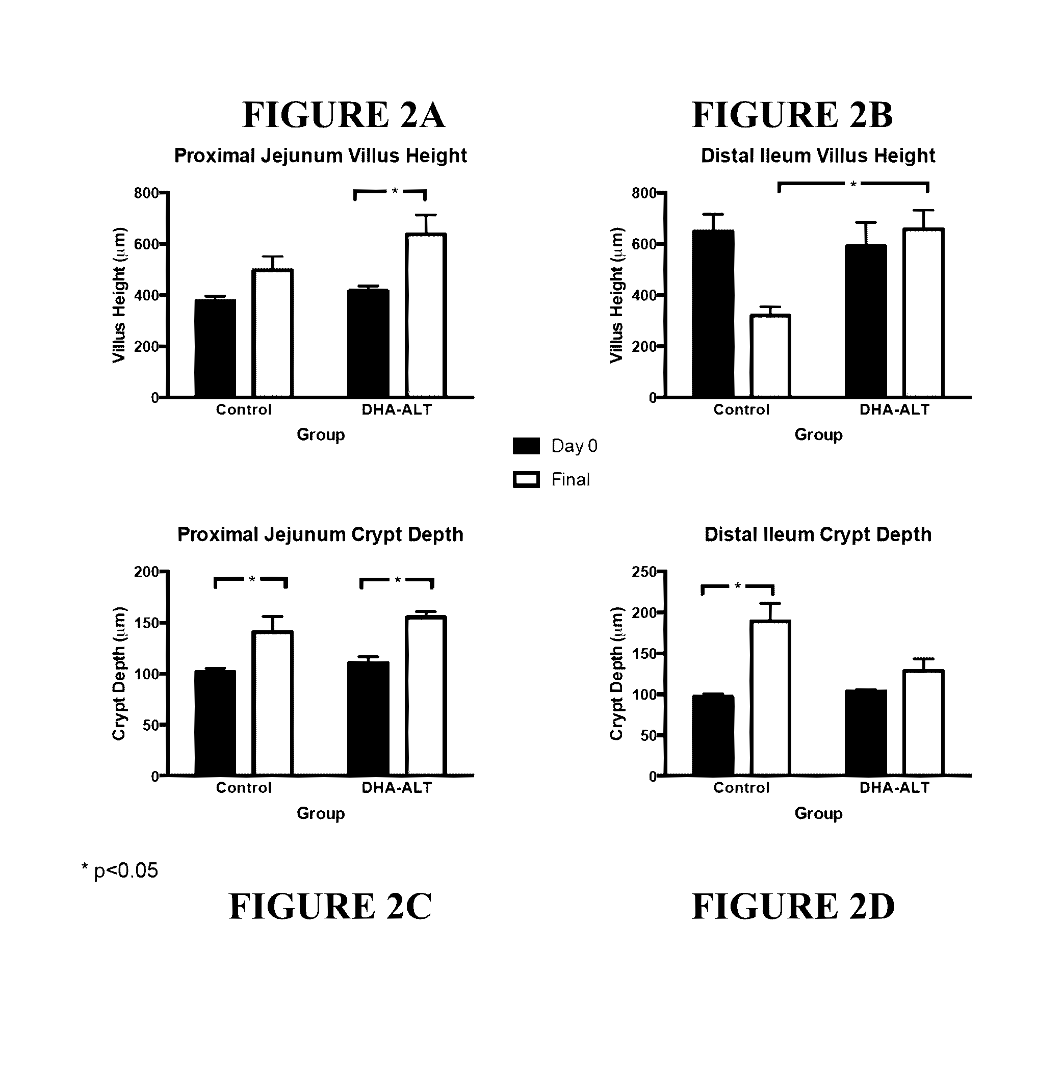 Self-micellizing fatty acids and fatty acid ester compositions and their use in the treatment of disease states